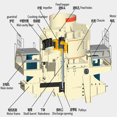 Estrutura vertical Máquina de fabricação de areia VSI com certificação ISO e baixa manutenção